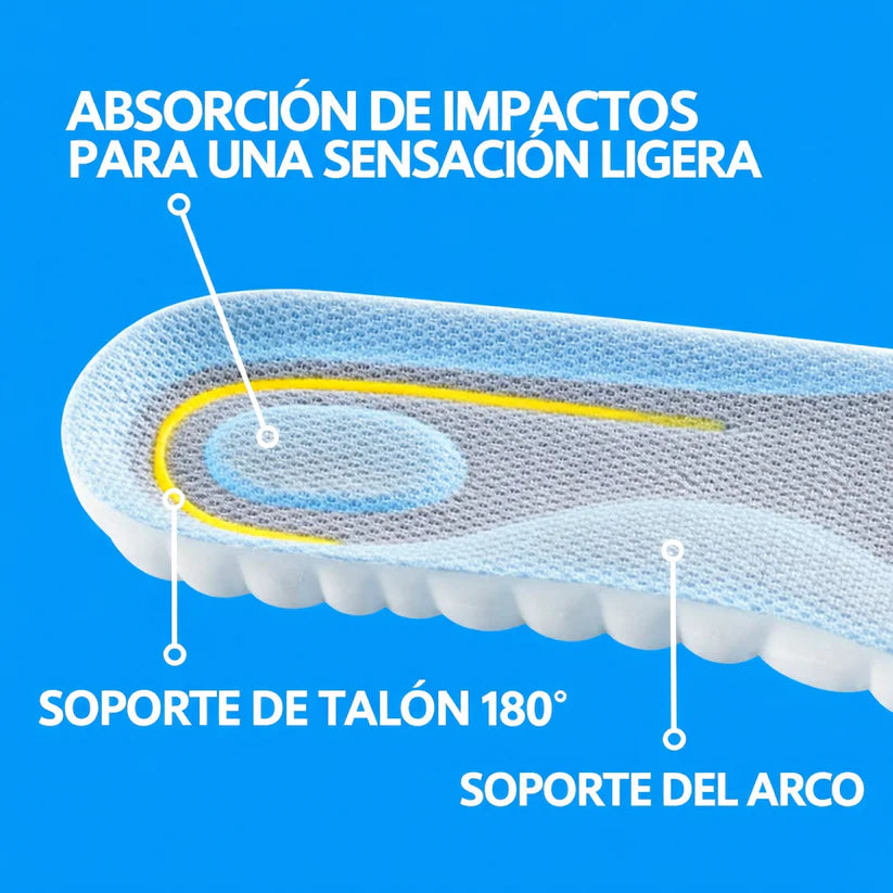 CloudSole® Plantilla Clinicamente Probada