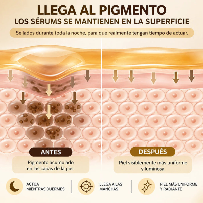 Mascarilla Nocturna De Cúrcuma Y Ácido Kójico De Quia