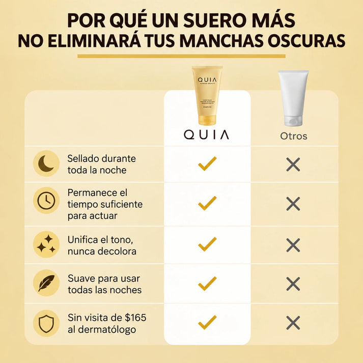 Mascarilla Nocturna De Cúrcuma Y Ácido Kójico De Quia