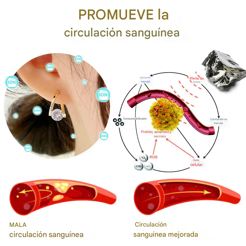 Pendientes de germanio con magnetoterapia Histone™ Lymphvity