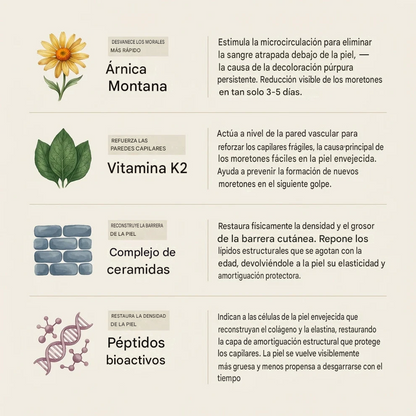 Crema reparadora de hematomas y fortalecedora de la piel LIMETOW®