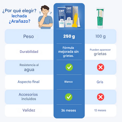 Kit de reparación rápida de paredes